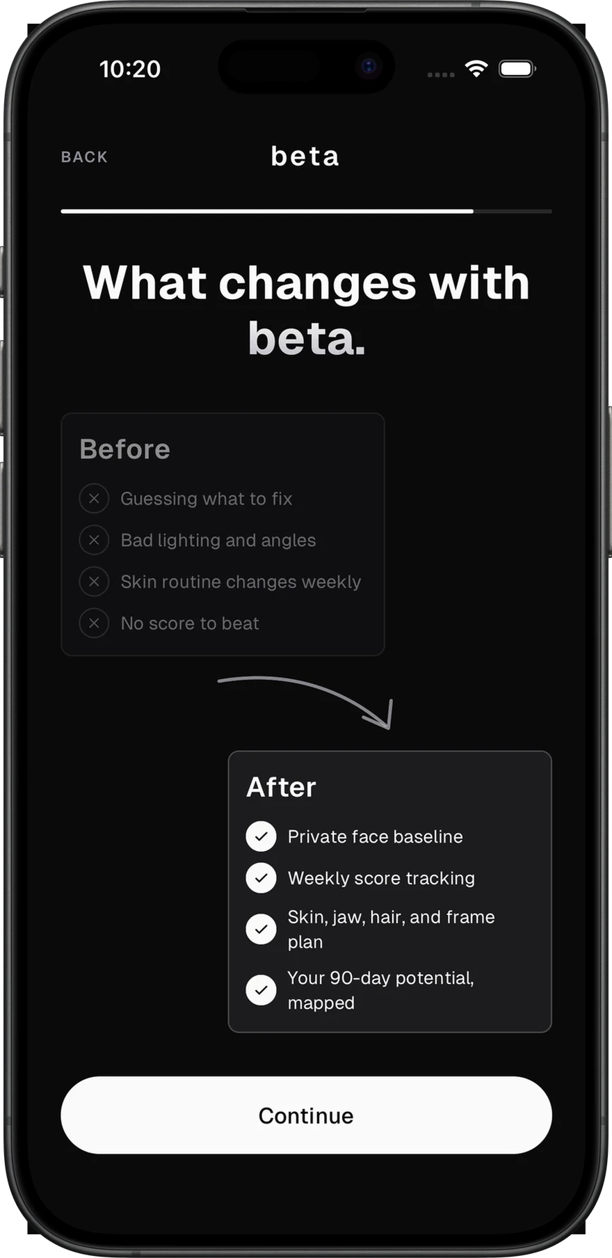 beta before and after comparison: guessing versus a tracked weekly system
